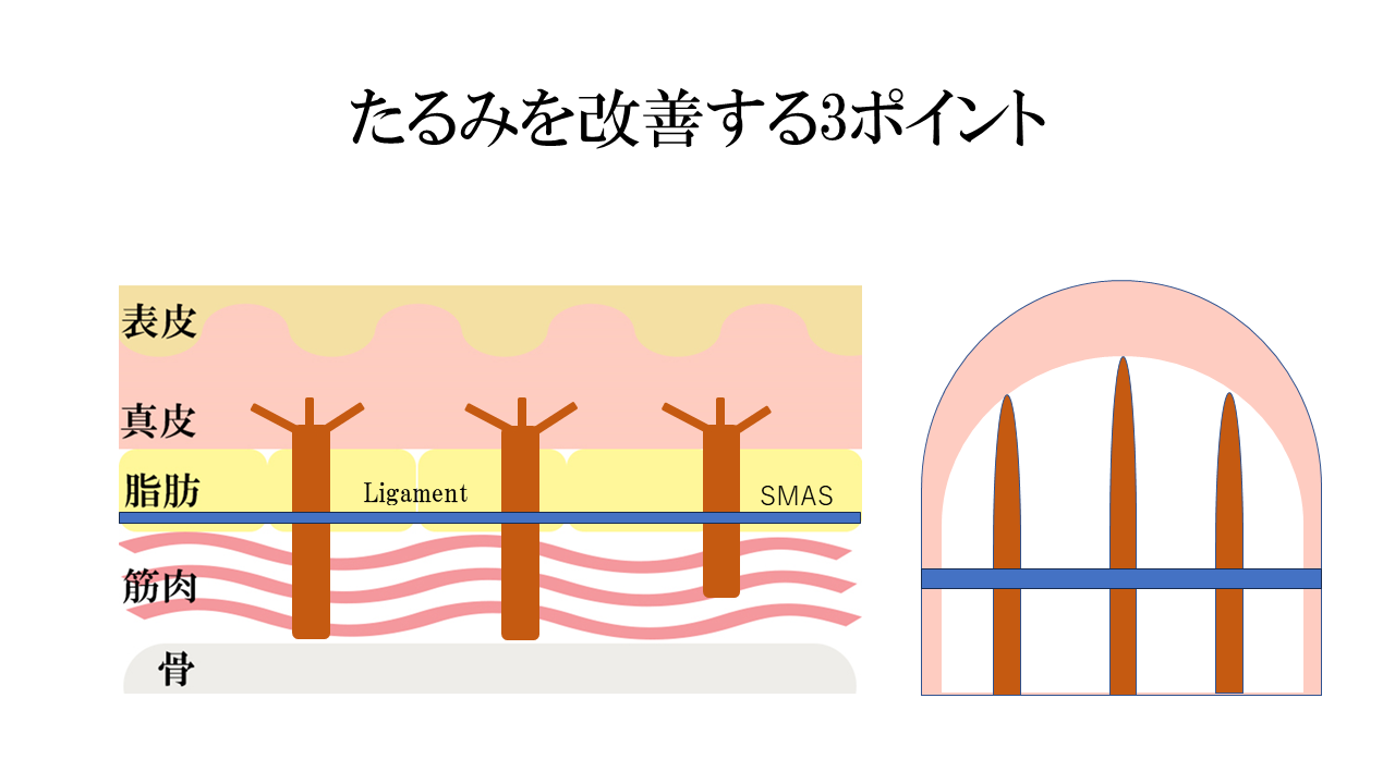 スキンケア