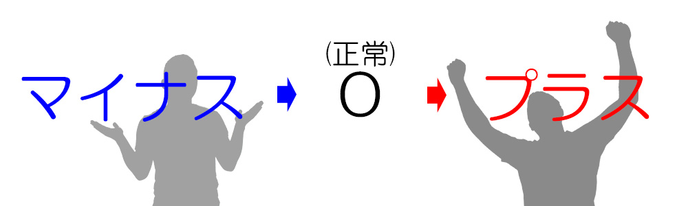 サプリメントAC-11の効果がわからない理由